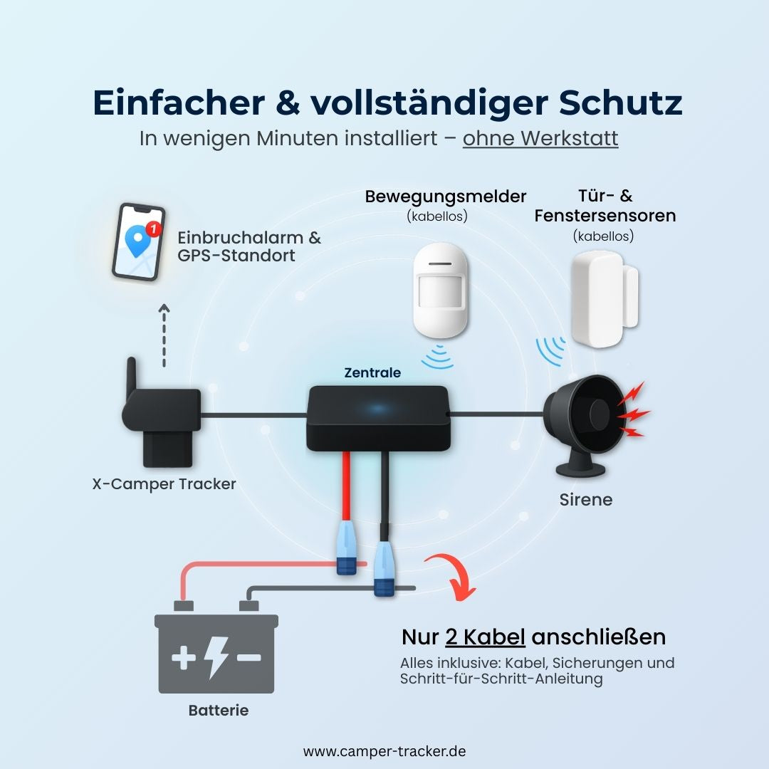 X-Secure Pro – Alarmanlage