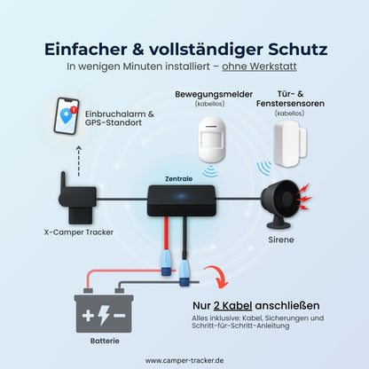 X-Secure Pro – Alarmanlage